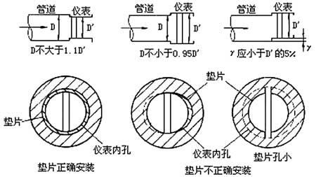 渦街流量計的工作原理及應用