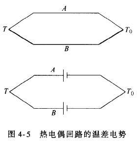 什么是熱電偶？ 他是怎么測溫的