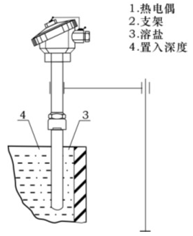 高溫及中溫鹽浴爐專用熱電偶的工作原理