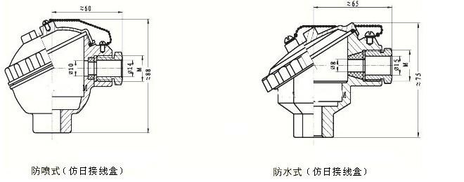 耐磨切割組裝熱電偶，WRM新產品