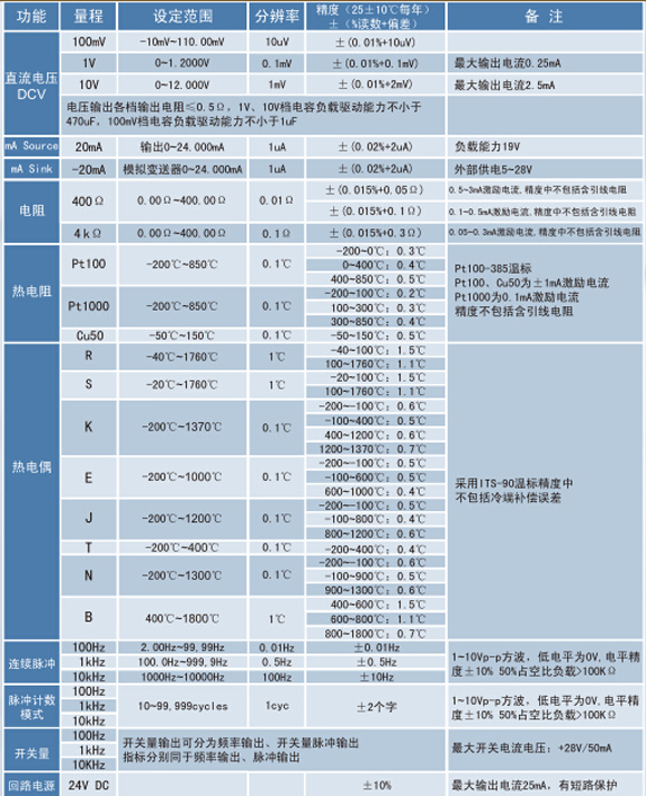 熱電偶校正器、電流信號發生器、WP-MMB