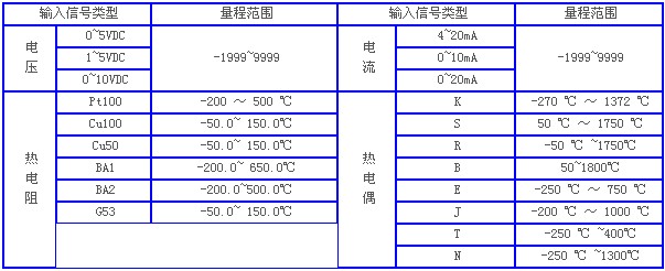 熱電偶溫度計，溫度計