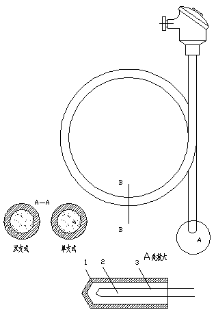 套管熱電偶結構形式