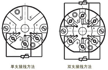 選擇熱電偶和熱電阻體作為工業測溫元件的方法