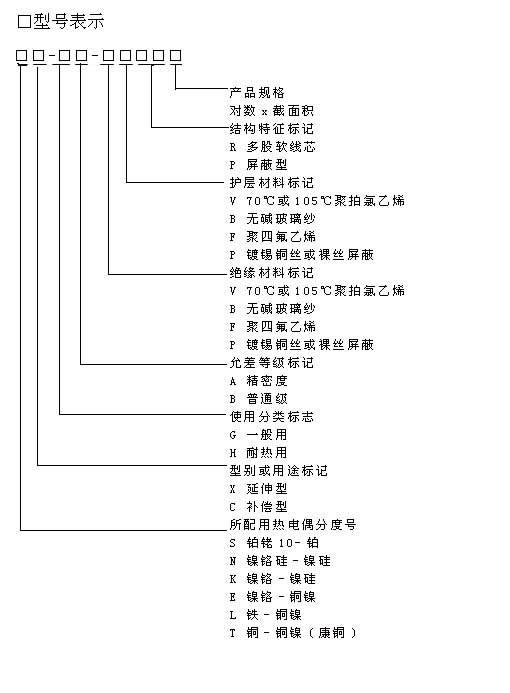 s、r、k、n、e、j、t的熱電偶專用補償導線行業標準