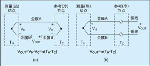 熱電偶的發明過程和測溫原理(收集)